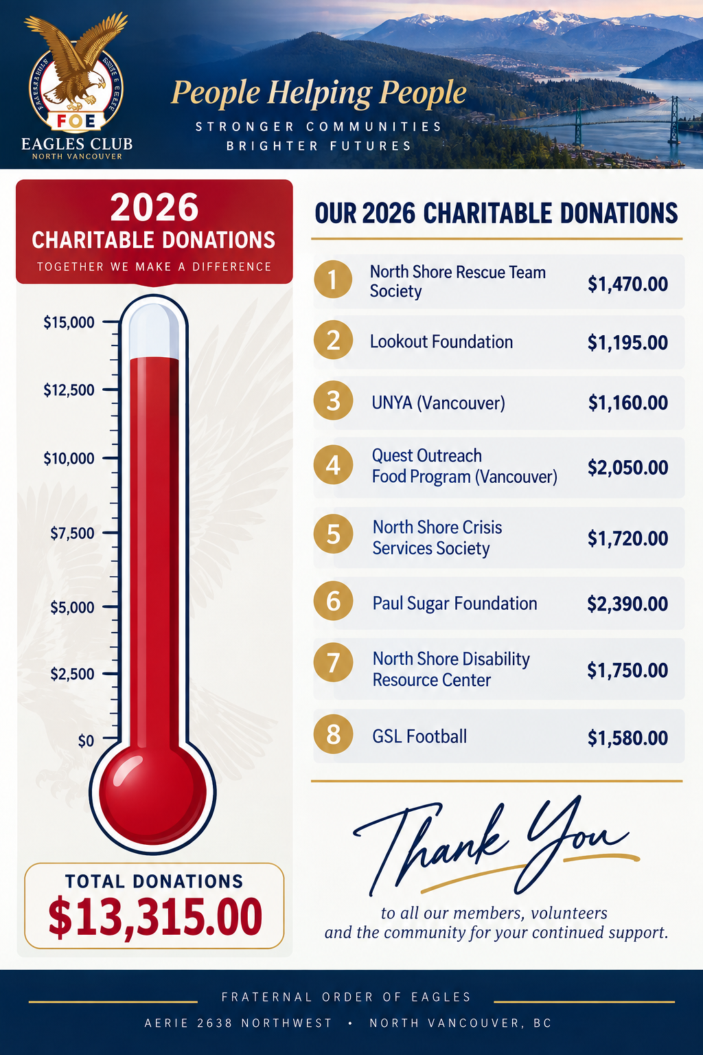 Eagles Club North Vancouver 2026 charitable donations totaling $13,315